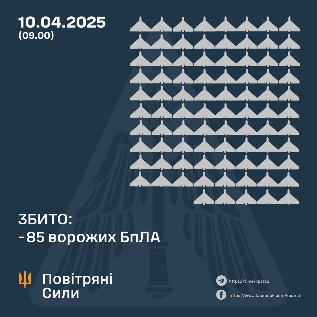Россия атаковала Украину 145 беспилотниками: сбито 85 целей, пострадали шесть областей. Фото