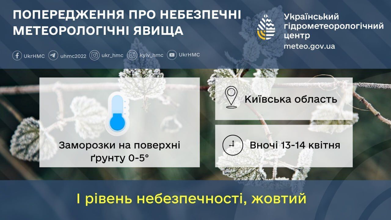 Синоптики предупредили о заморозках в Киевской области: когда ухудшится погода
