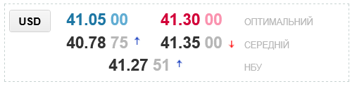 В украинских обменниках переписали курс доллара