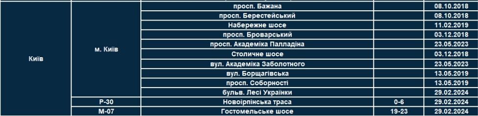 Стало известно, где в Киеве будут стоять патрульные с TruCAM: список улиц