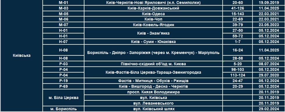 Стало известно, где в Киеве будут стоять патрульные с TruCAM: список улиц