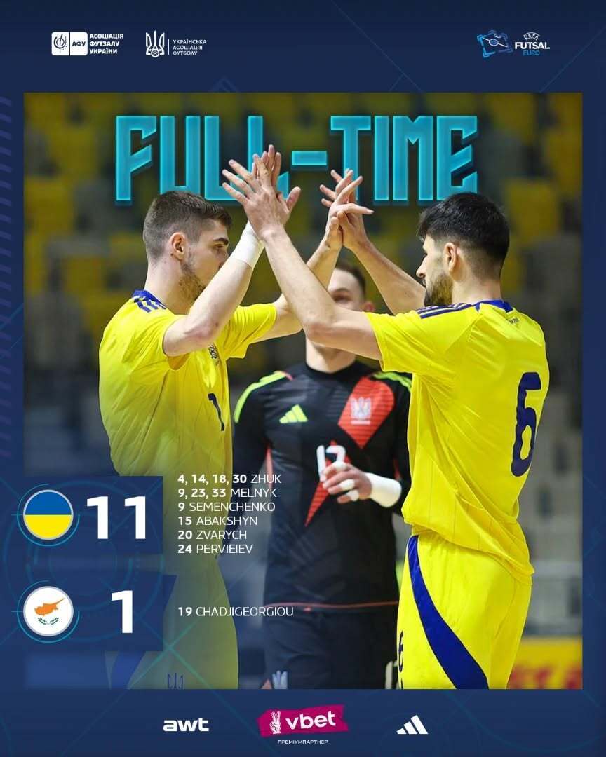 Збірна України виграла з рахунком 11:1 матч відбору на чемпіонат Європи з футзалу. Відео