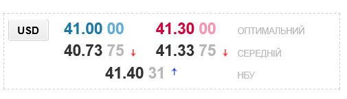 В украинских обменниках снизили курс доллара