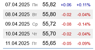 Украинские АЗС снизили цены на бензин А-95