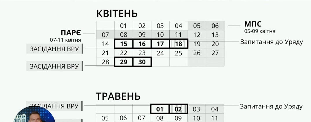 Чи продовжать в Україні воєнний стан після 9 травня: нардеп пояснив нюанси