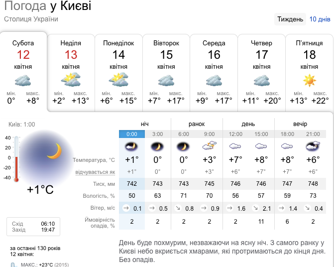 Часть Украины накроет мокрый снег: где будет непогода 12 апреля