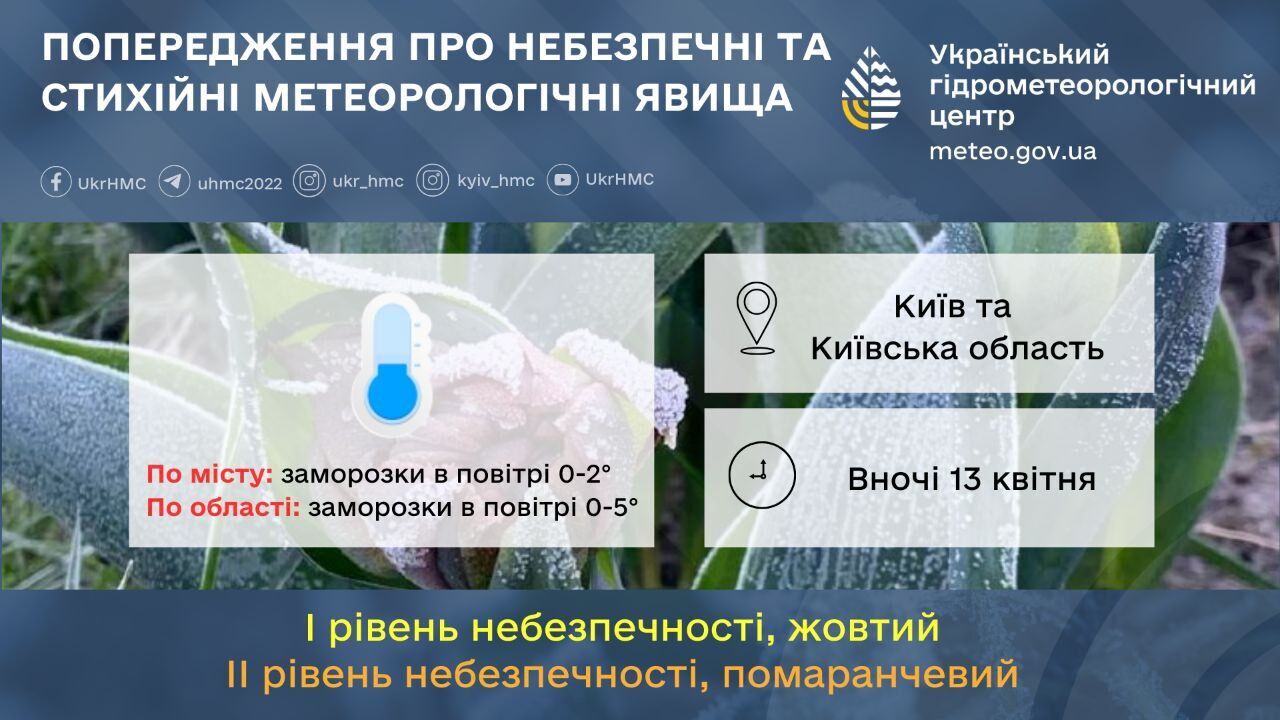 Заморозки вночі та до +15°С вдень: прогноз погоди по Київщині на 13 квітня