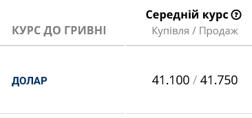 Курс долара в українських банках