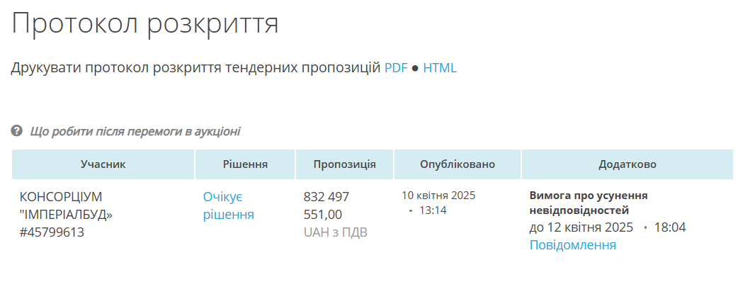 Кто выиграл тендер