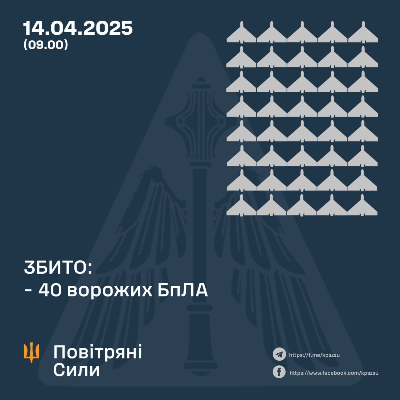 Над Украиной сбили 40 ударных дронов РФ, из-за вражеской атаки пострадали четыре области