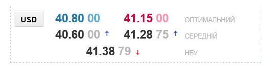 Курс доллара в украинских обменниках