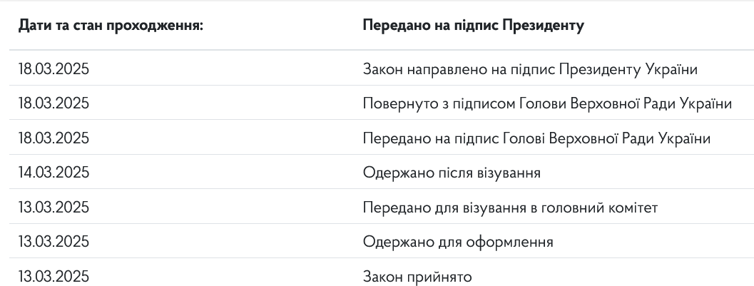 Статус законопроекта на сайте верховной Рады