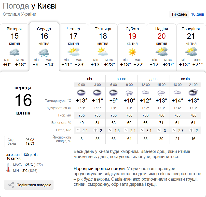 Дощ та до +18°С: детальний прогноз погоди по Київщині на 16 квітня