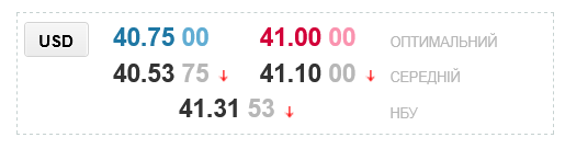 В украинских обменниках переписали курс доллара