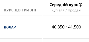 Який курс долара в українських банках сьогодні