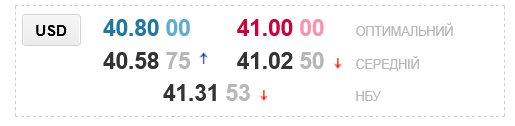 Курс долара в українських обмінниках