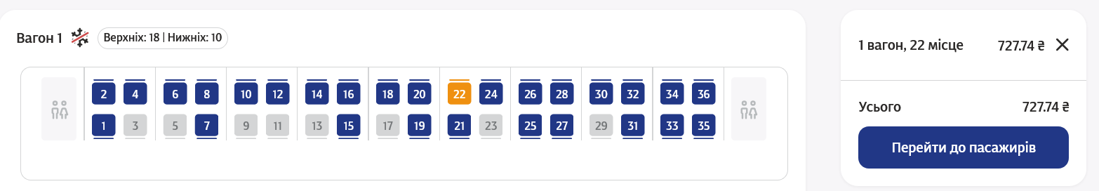Скільки коштують квитки на поїзд із Києва до Дніпра.