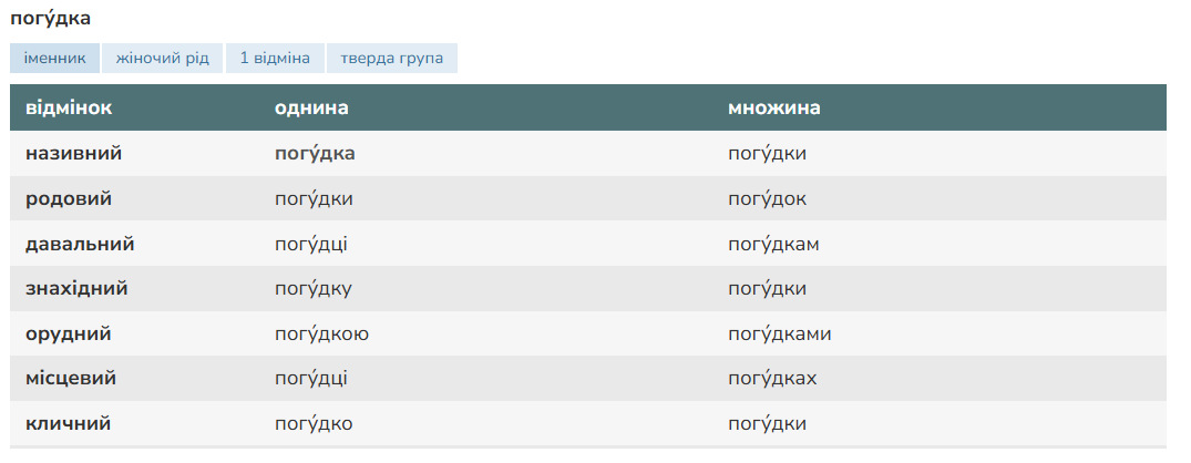 Что такое "погудка": значение украинского слова