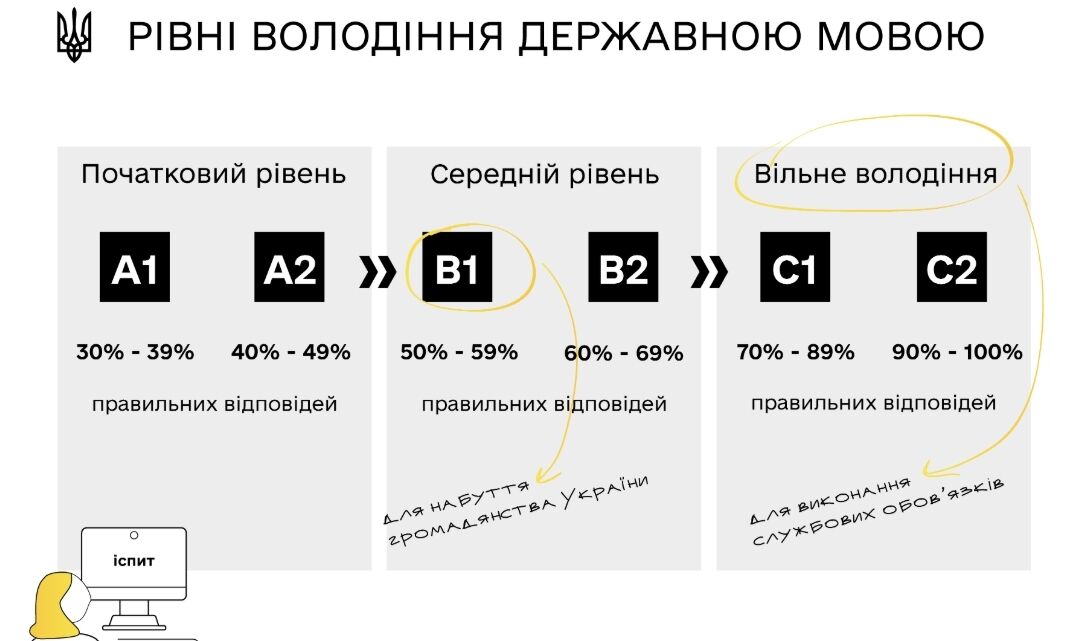 Директор ліцею на Закарпатті вшосте провалив іспит на вільне володіння українською мовою: що йому за це буде 

