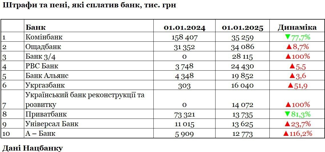 Як штрафували банки