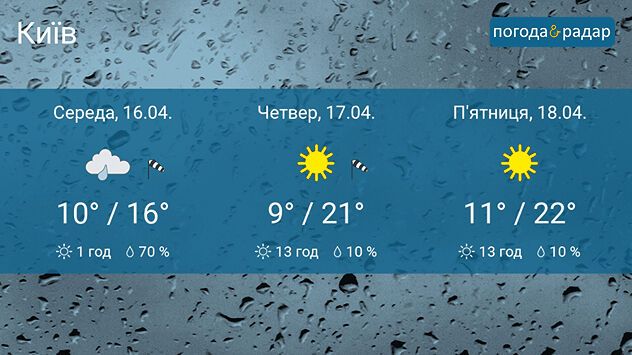 Погода в Києві