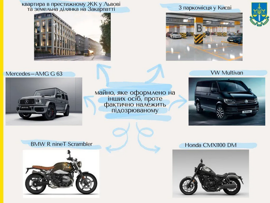 Майно, пов'язане з Андрієм Смирновим