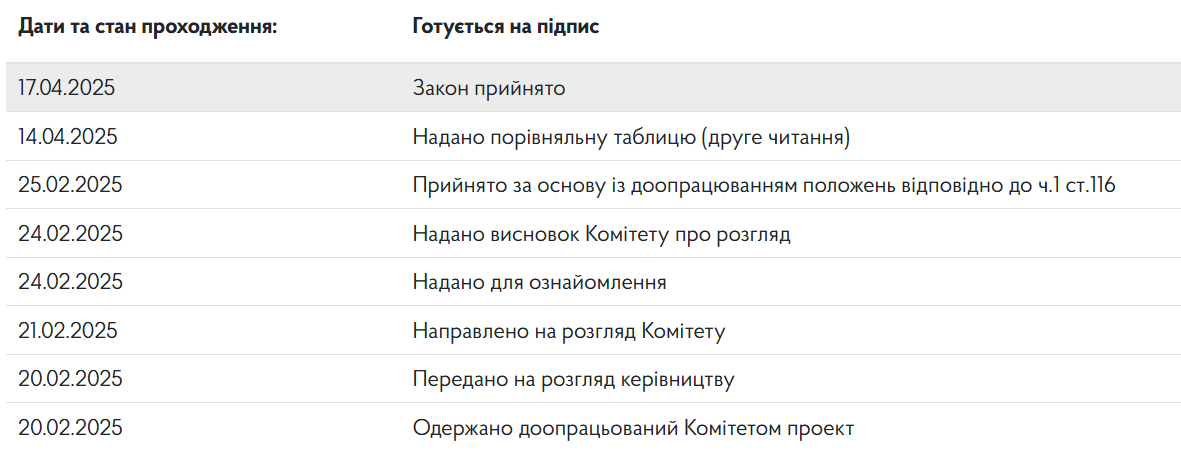 Законопроект 12295-д - какой статус