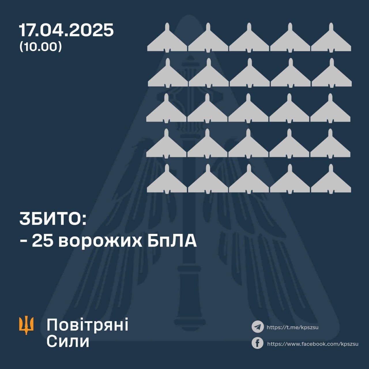 Росія атакувала п'ятьма ракетами й 75 дронами: збито 25 ударних БПЛА, постраждали чотири області