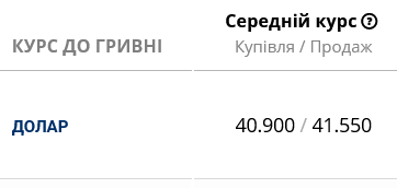 В українських банках подорожчав долар
