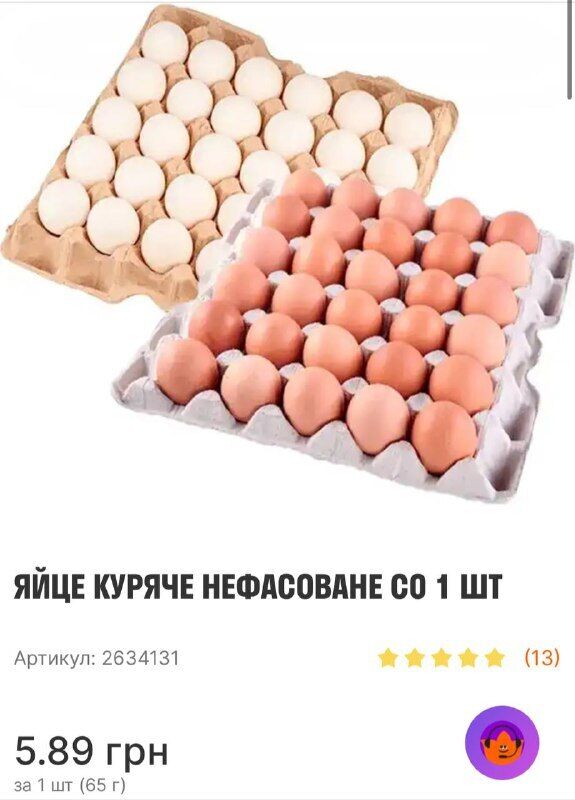 Чи збільшилась вартість перед Великоднем