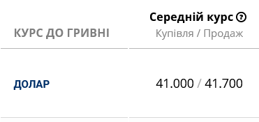 Українські банки знизили курс готівкового долара