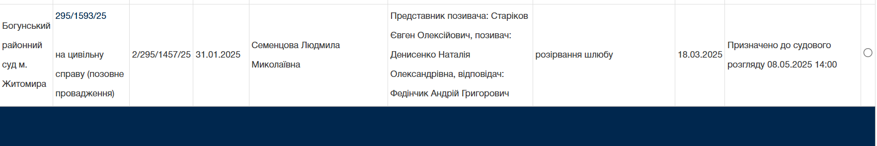 "Розлучення" Наталки Денисенко та воїна Андрія Федінчика: звідки взялися чутки та що каже акторка