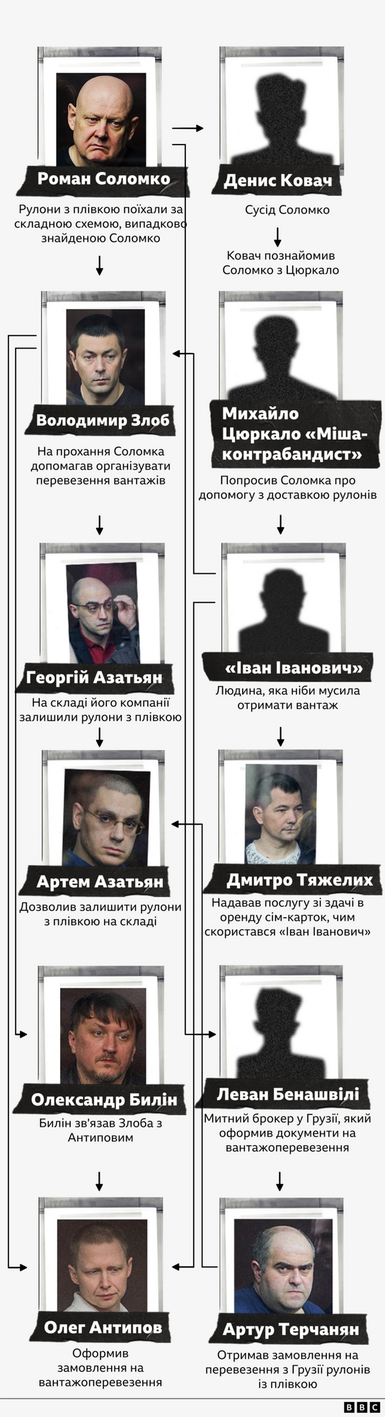 Не символическое совпадение, а тщательный план: в BBC выяснили, как СБУ подорвала Крымский мост
