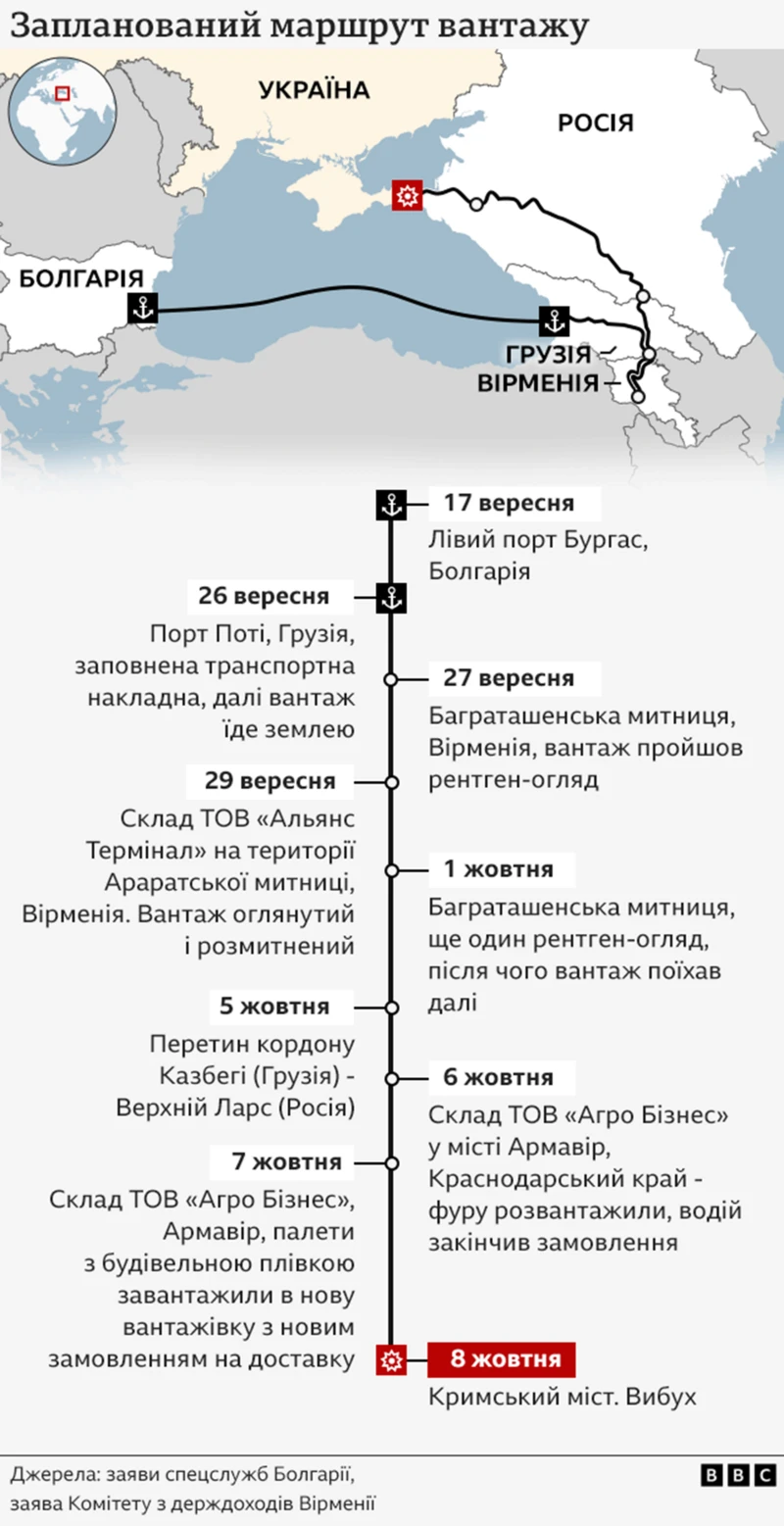 Не символическое совпадение, а тщательный план: в BBC выяснили, как СБУ подорвала Крымский мост