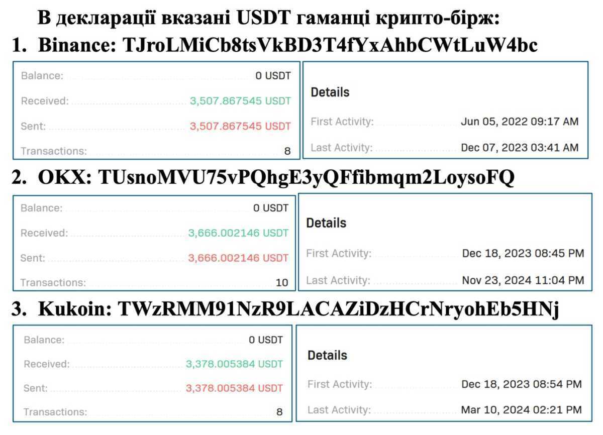 Как купить криптовалюту