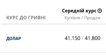 Курс доллара в украинских банках