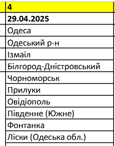 У квітні Київстар відключить своїх абонентів від зв'язку 3G одразу в 2-х областях