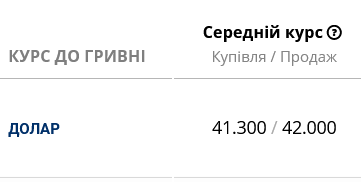 В українських банках помітно переписали курс долара