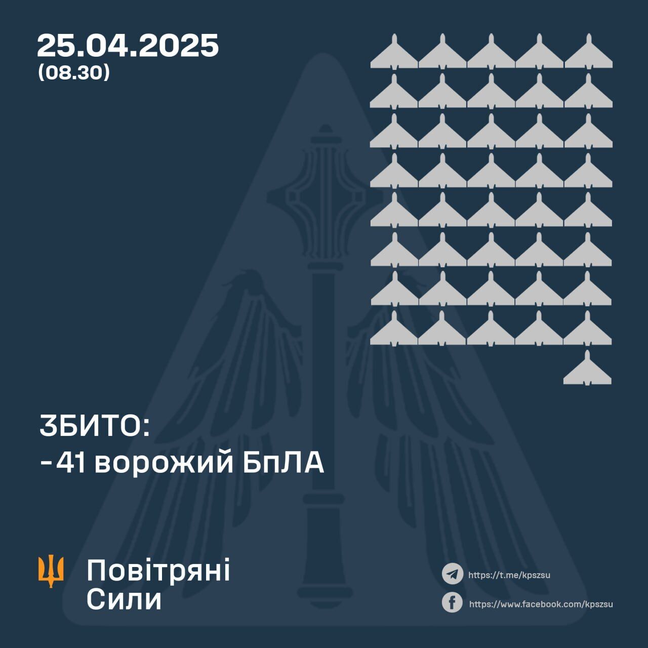Захисники неба збили за ніч 41 "Шахед", через атаку РФ постраждали п'ять областей