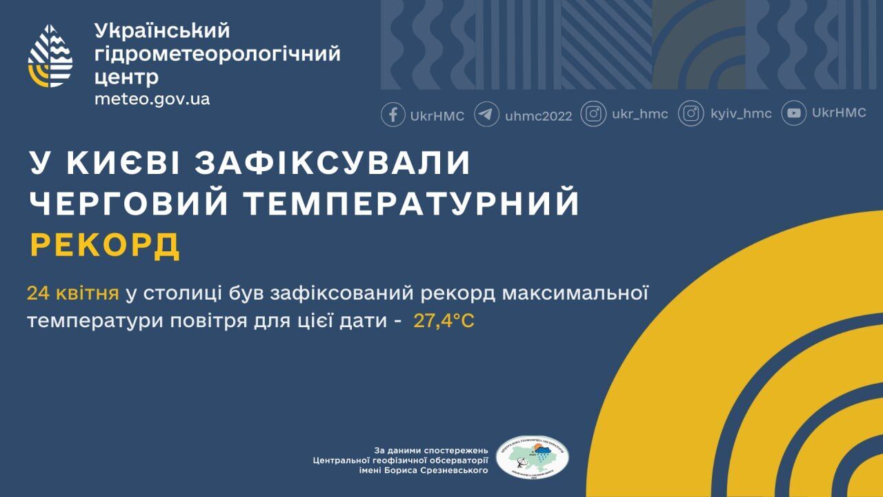 В Киеве 24 апреля зафиксировали температурный рекорд: все подробности