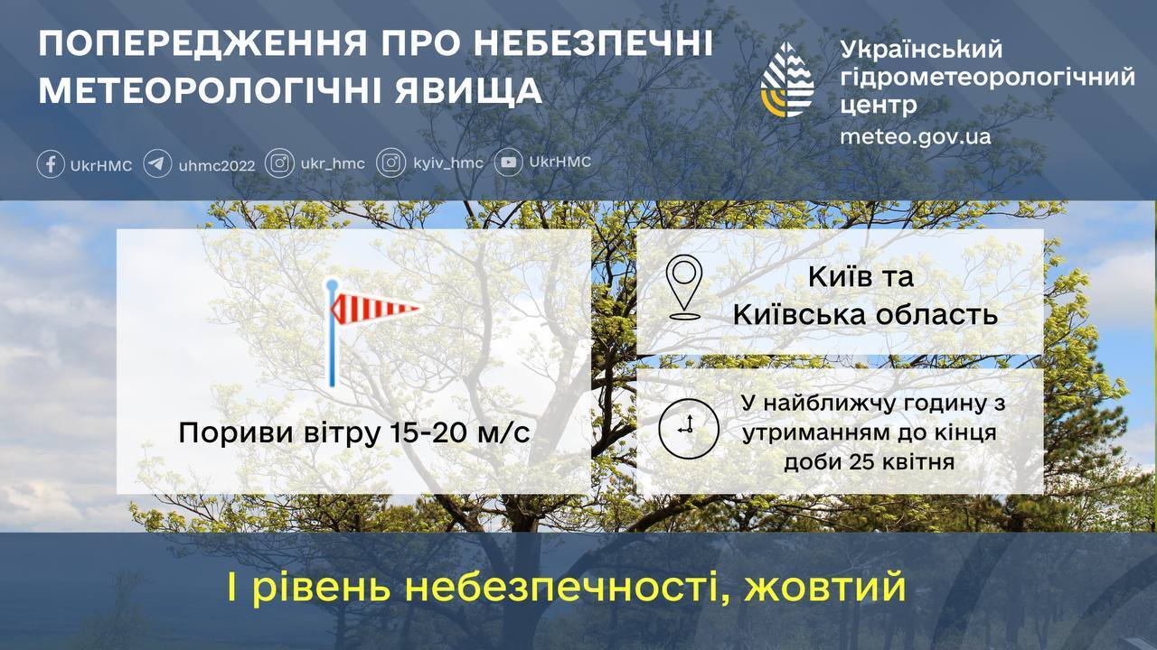 На Киев движется ненастье: синоптики предупредили об опасности и дали советы
