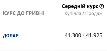 В українських банках відбулися невеликі зміни вартості готівкового долара