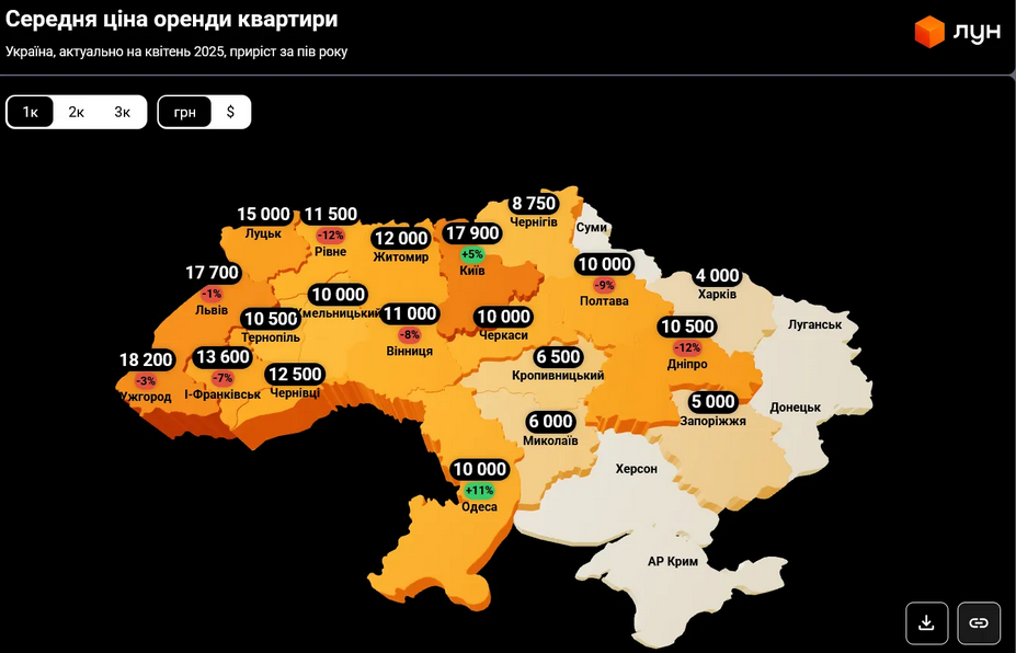 Де в Україні оренда 1-кімнатних квартир "з'їдає" майже всю зарплату