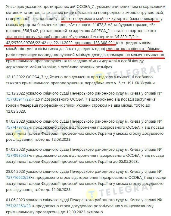 Оценка стоимости санатория
