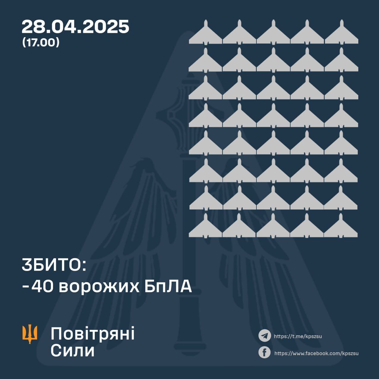 Росія запустила по Україні 166 ударних дронів: у Повітряних силах доповіли про збиття минулої ночі