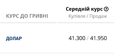 В українських банках змінили курс долара