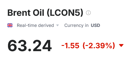 Сколько стоит нефть Brent