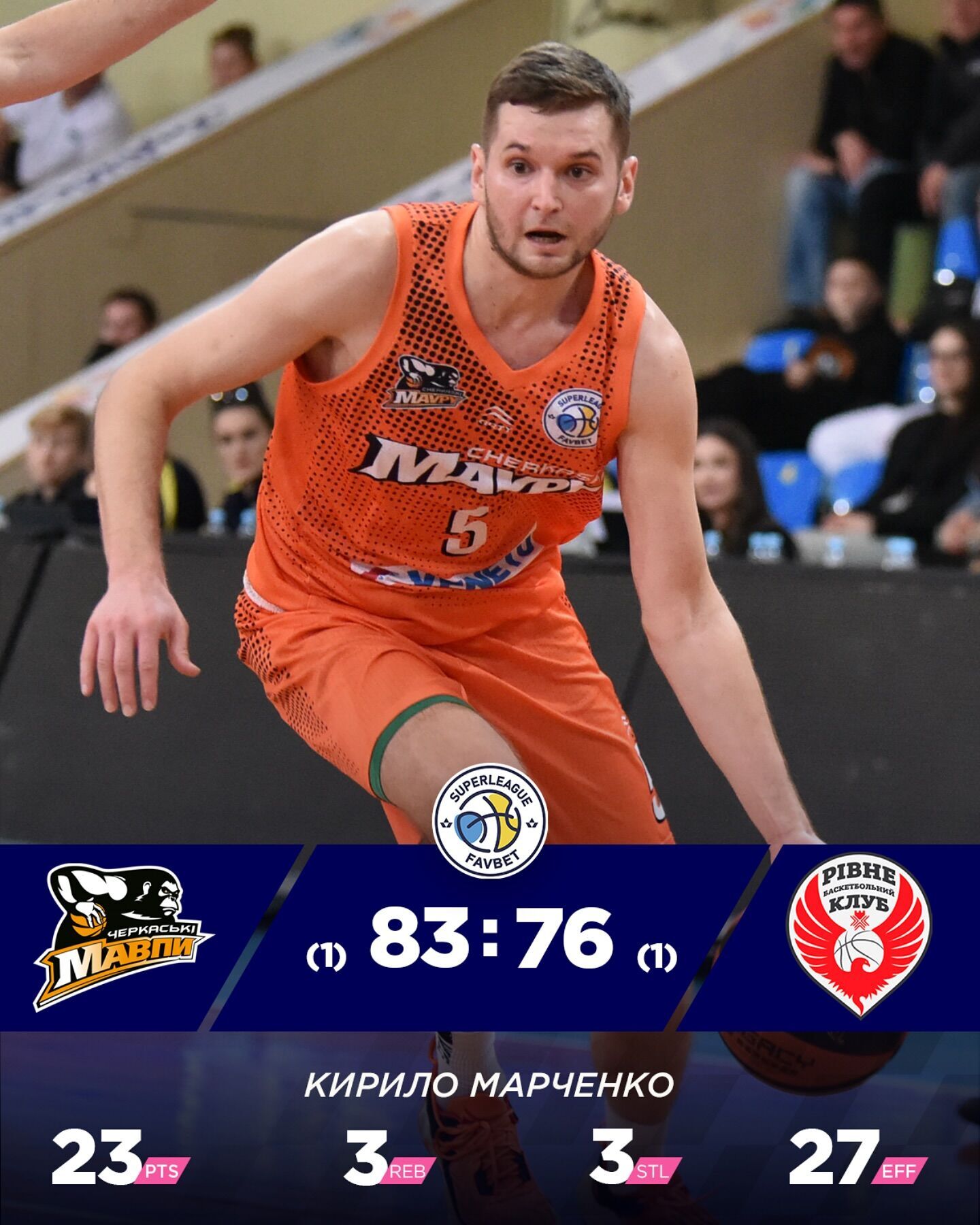 "Черкаськи Мавпы" победили во втором матче за "бронзу" Суперлиги Favbet и сравняли счет в серии