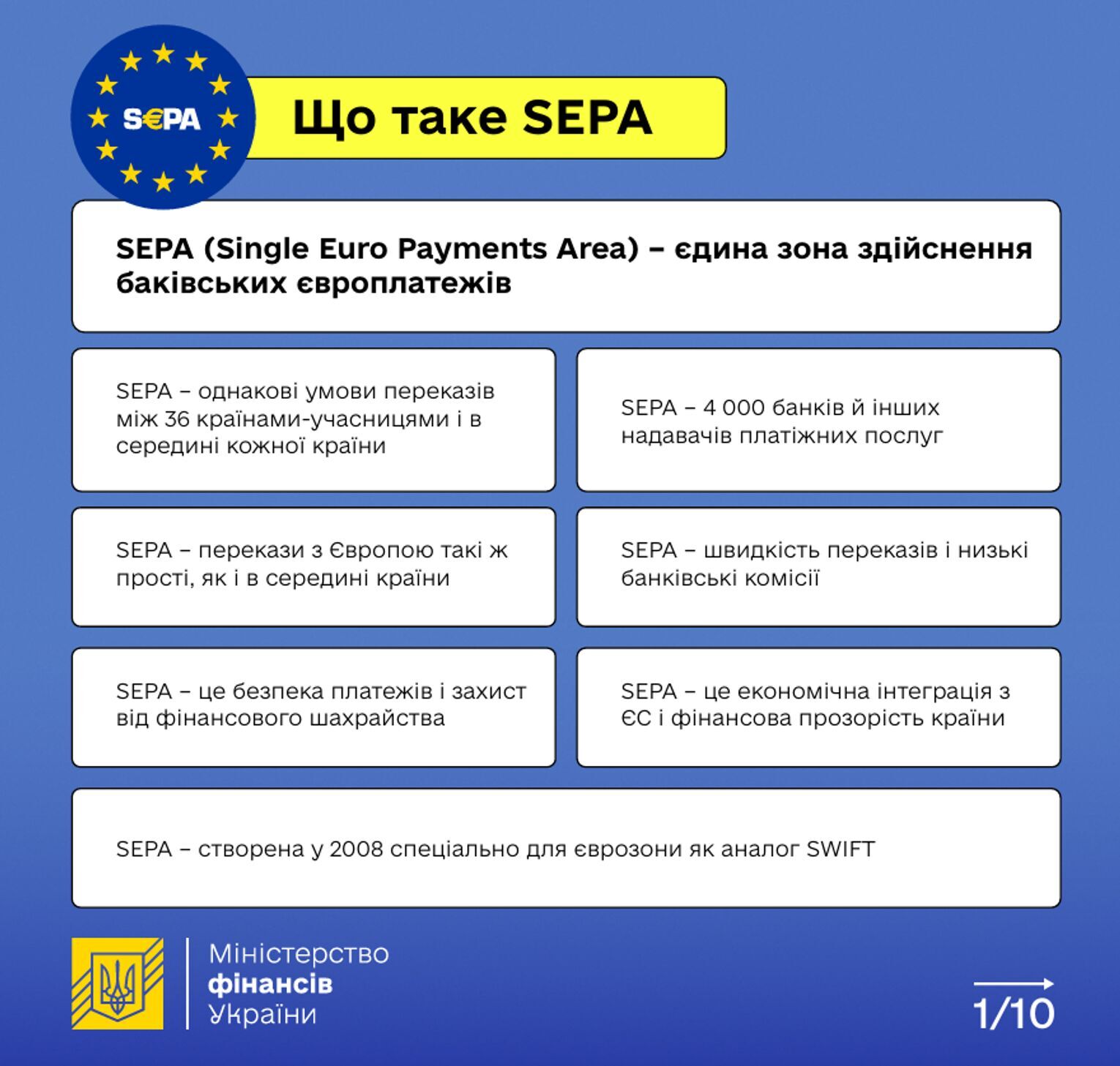 Що таке SEPA і чому це важливо