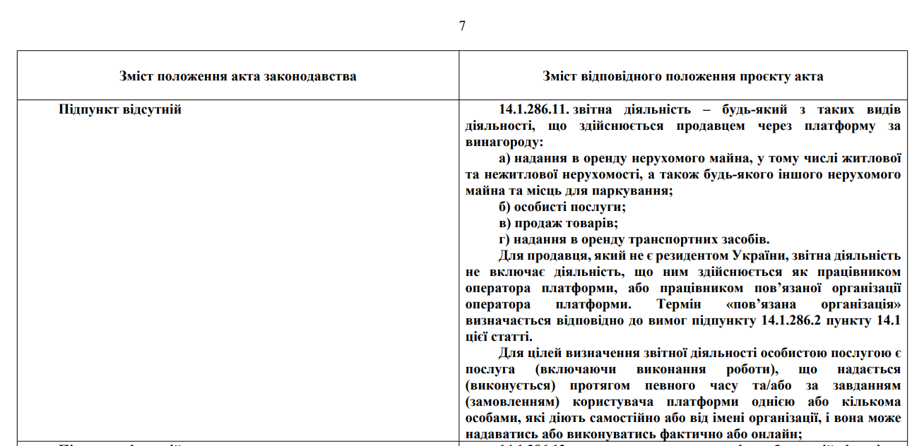 За дохід із яких платформ потрібно буде сплачувати податок